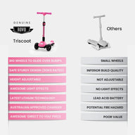 Kids 3-Wheel Electric Scooter  Pink