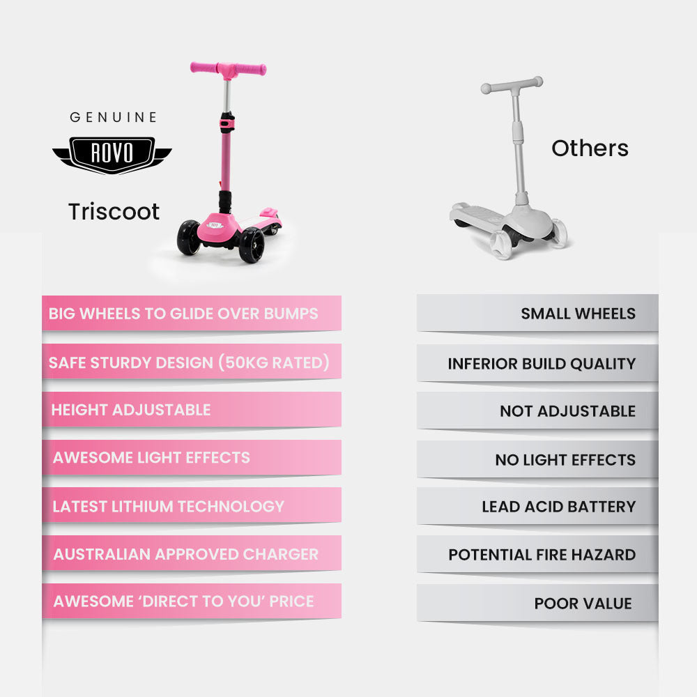Kids 3-Wheel Electric Scooter  Pink