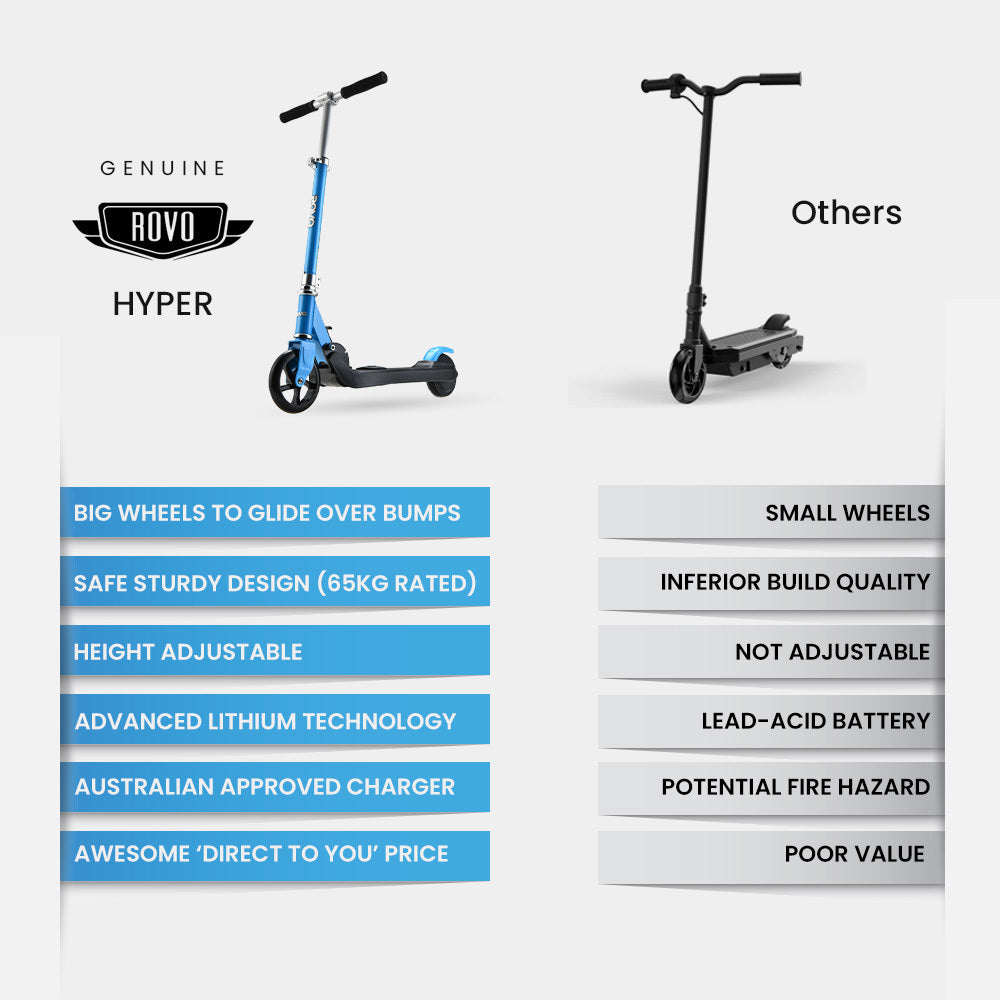 KIDS Electric Scooter  E-Scooter 125W Rechargeable, Blue